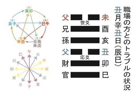 誤刪五行|史通